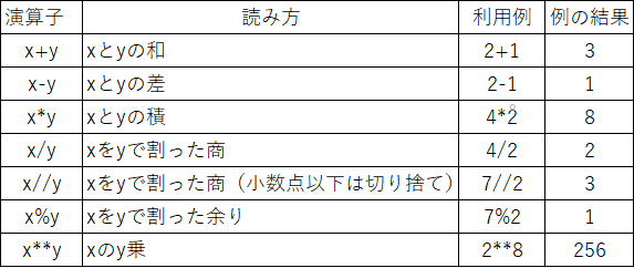 Pythonを使ってコンピューターに計算させてみよう Nekoppy